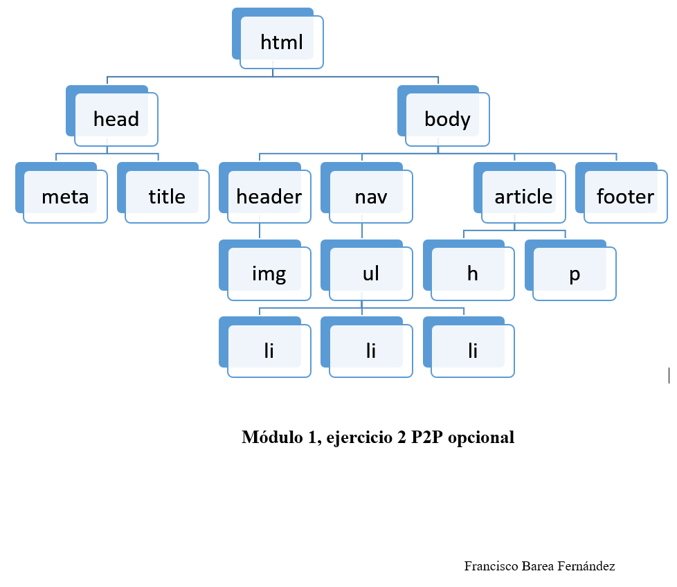 Diagrama arbol